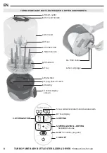 Preview for 8 page of babymoov Turbo Pure A003107 Instructions For Use Manual