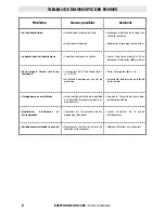 Preview for 8 page of babymoov Visio Care A014403 Instruction Manual