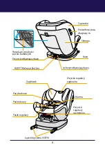 Preview for 6 page of BabySafe Beagle User Manual