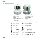 Preview for 6 page of BabySense HD-S2 1 Cam User Manual