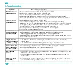 Preview for 20 page of BabySense HD-S2 1 Cam User Manual