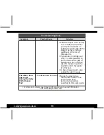 Preview for 16 page of BabySense PC01-CR User Manual