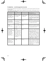 Preview for 32 page of BabySmile S-502 User Manual