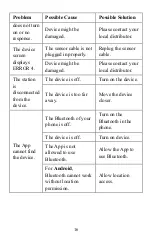 Preview for 18 page of Babytone PO5 User Manual