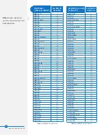 Preview for 18 page of BAC 3240C Operation & Maintenance Manual