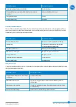 Preview for 35 page of BAC BCP2D Installation, Operating, Maintenance