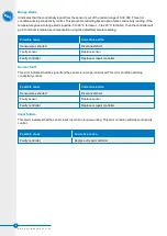 Preview for 36 page of BAC BCP2D Installation, Operating, Maintenance