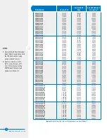 Предварительный просмотр 38 страницы BAC FXV-0806-12D Series Operation & Maintenance Manual