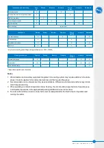 Предварительный просмотр 3 страницы BAC FXVT 288 Series Operating And Maintenance Instructions Manual