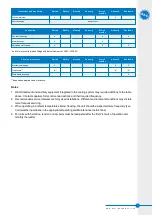 Preview for 3 page of BAC HFL 36 Series Operating And Maintenance Instructions Manual