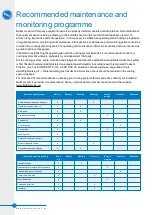 Preview for 2 page of BAC PTE Operating And Maintenance Instructions Manual