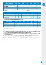 Preview for 3 page of BAC PTE Operating And Maintenance Instructions Manual