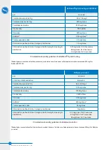 Preview for 10 page of BAC PTE Operating And Maintenance Instructions Manual