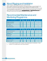 Preview for 2 page of BAC SP2A series Rigging And Installation Instructions