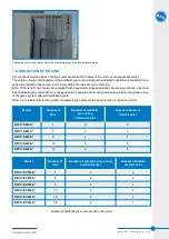 Предварительный просмотр 17 страницы BAC TrilliumSeries DFCV Series Rigging And Installation Instructions