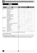 Preview for 12 page of BAC VTL Operating And Maintenance Instructions Manual