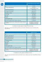 Preview for 12 page of BAC VXI 144 Operating And Maintenance Instructions Manual