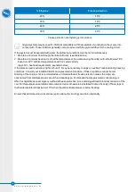 Preview for 18 page of BAC VXI 144 Operating And Maintenance Instructions Manual