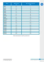 Preview for 19 page of BAC VXI 9 Operating And Maintenance Instructions Manual