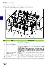 Предварительный просмотр 42 страницы Bacci MASTER Use And Maintenance Instruction Manual