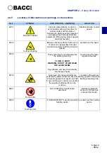 Preview for 33 page of Bacci Twin Use And Maintenance Instruction Manual