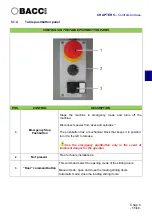 Preview for 129 page of Bacci Twin Use And Maintenance Instruction Manual