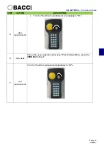 Preview for 137 page of Bacci Twin Use And Maintenance Instruction Manual