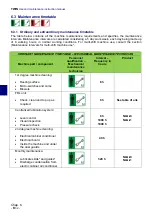 Preview for 172 page of Bacci Twin Use And Maintenance Instruction Manual