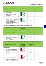 Preview for 173 page of Bacci Twin Use And Maintenance Instruction Manual