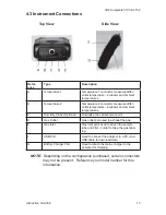 Предварительный просмотр 13 страницы Bacharach CO2 Analyzer 3150 Operation & Maintenance Instructions Manual