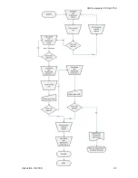 Предварительный просмотр 24 страницы Bacharach CO2 Analyzer 3150 Operation & Maintenance Instructions Manual