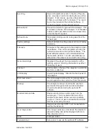 Предварительный просмотр 52 страницы Bacharach CO2 Analyzer 3150 Operation & Maintenance Instructions Manual