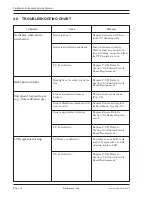 Предварительный просмотр 14 страницы Bacharach DIOXOR II Combined Service Manual