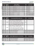 Предварительный просмотр 40 страницы Bacharach MGS-408 User Manual