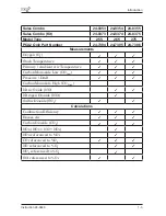 Предварительный просмотр 9 страницы Bacharach PCA 2 24-9448 Operating & Maintenance Instructions