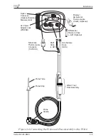 Предварительный просмотр 23 страницы Bacharach PCA 2 24-9448 Operating & Maintenance Instructions