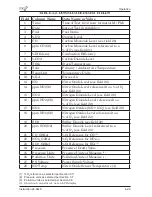 Предварительный просмотр 63 страницы Bacharach PCA 2 24-9448 Operating & Maintenance Instructions