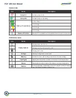 Preview for 12 page of Bacharach PCA 400 User Manual