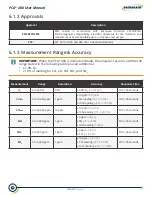 Preview for 65 page of Bacharach PCA 400 User Manual