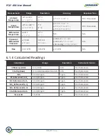 Preview for 66 page of Bacharach PCA 400 User Manual