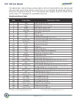 Preview for 68 page of Bacharach PCA 400 User Manual