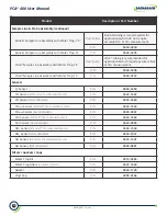 Preview for 71 page of Bacharach PCA 400 User Manual