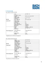 Preview for 15 page of Bachmann 702.5000 Manual