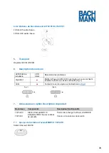 Preview for 38 page of Bachmann 702.5000 Manual