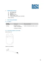 Preview for 54 page of Bachmann 702.5000 Manual