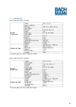 Preview for 55 page of Bachmann 702.5000 Manual