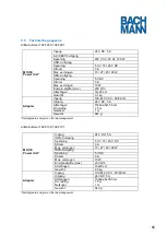 Preview for 65 page of Bachmann 702.5000 Manual