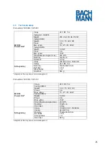 Preview for 75 page of Bachmann 702.5000 Manual