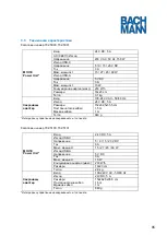 Preview for 85 page of Bachmann 702.5000 Manual