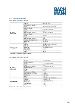 Preview for 105 page of Bachmann 702.5000 Manual